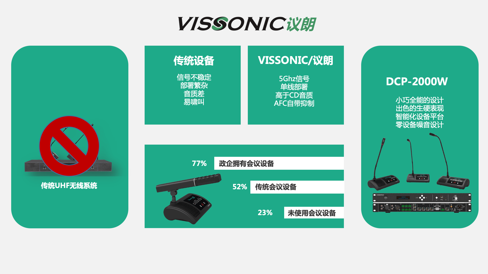 5GWIFI无线会议音频解决方案