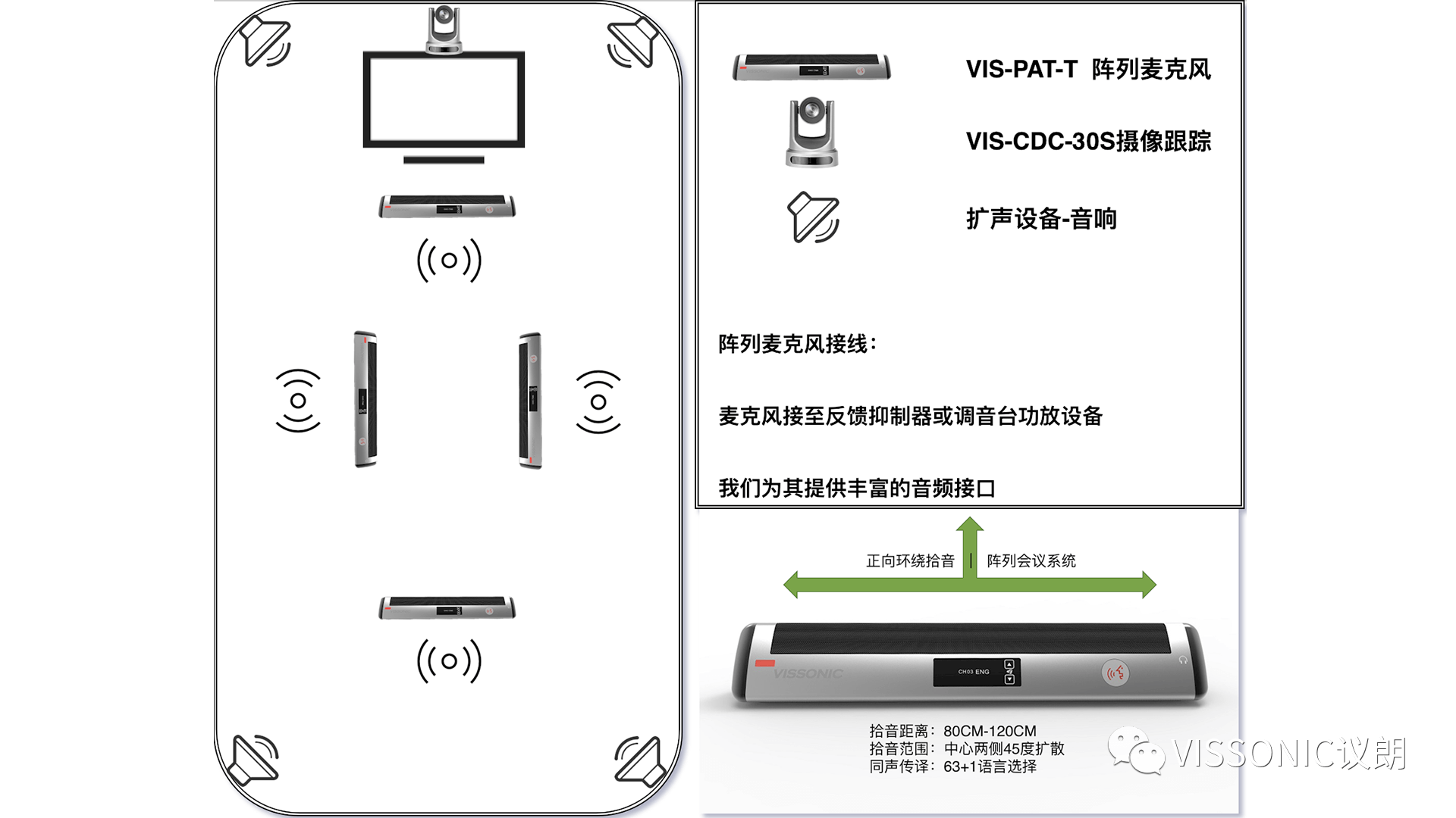 阵列麦克风会议解决方案