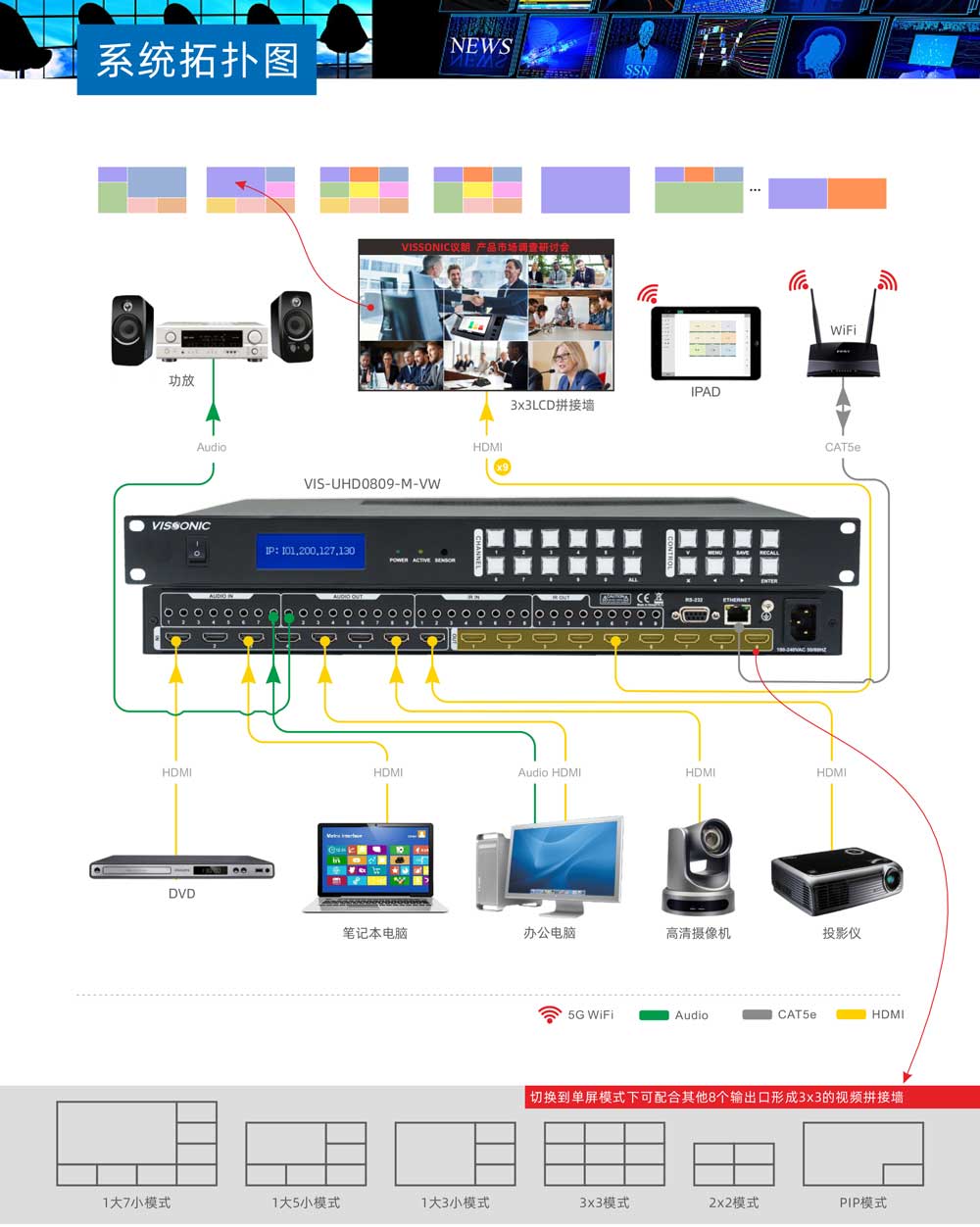 VIS-UHD-无缝4K超高清矩阵拼接处理器-V1.jpg
