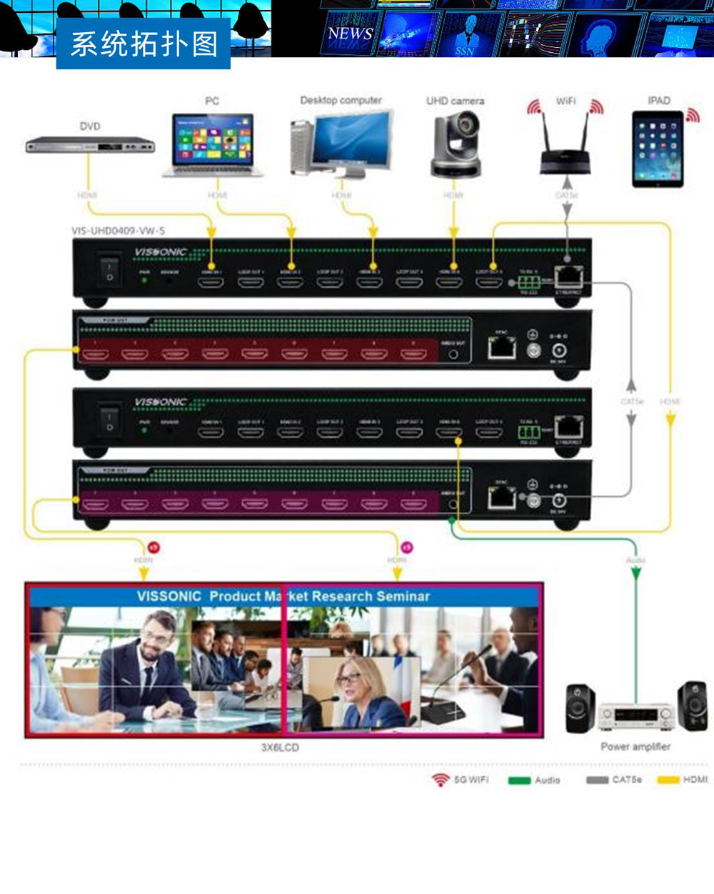 VIS-UHD0409-VW-S系统拓扑图.png