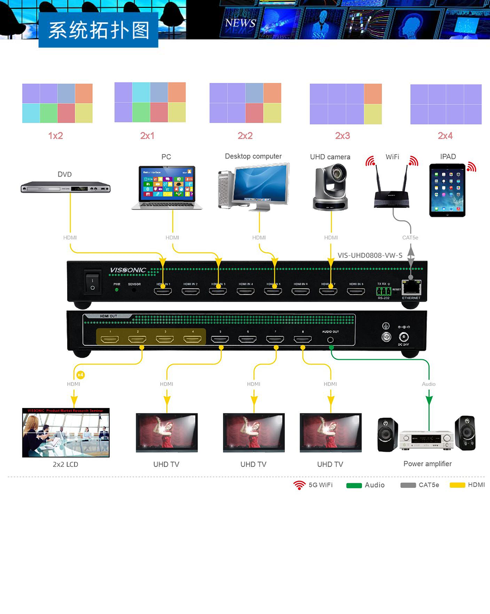 VIS-UHD0409-VW-S系统拓扑图.png