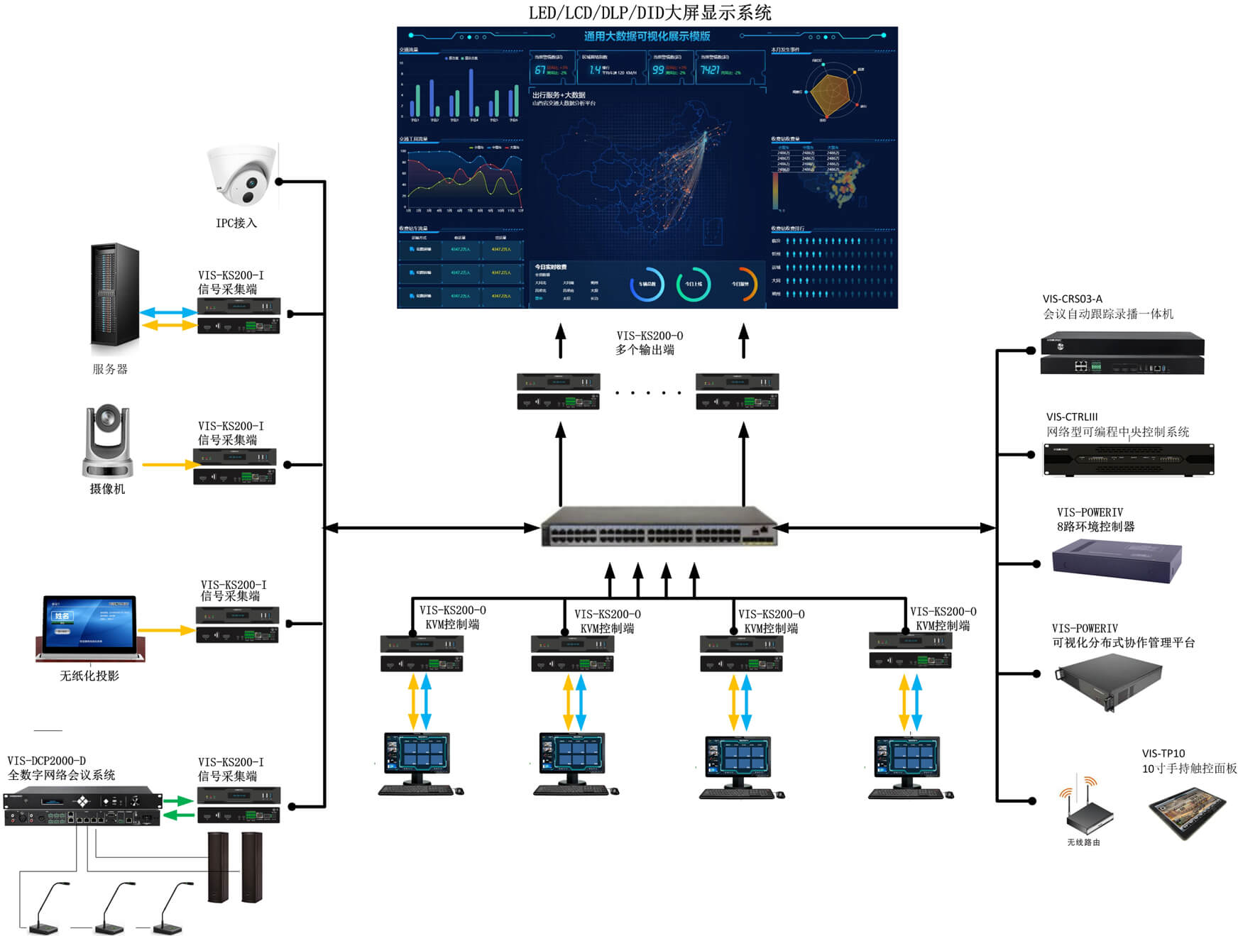 分布式kvm坐席连接图